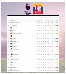 La actualidad sobre la liga santander con toda información, imágenes y vídeos al detalle en marca claro. Tabla De Goleo De La Liga Inglesa 2020