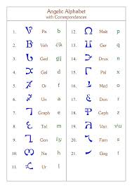 Enochian Alphabet Correspondences Alphabet Symbols