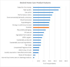 To view full details for all of your clipped coupons, including expiration dates, select the card icon at the top right of your desktop or mobile screen. Top 10 Trends In Home Care For 2017