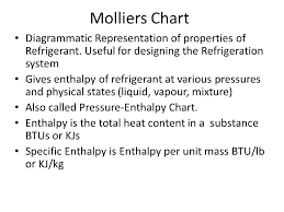 Molliers Chart Refrigerants Ppt Video Online Download