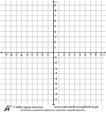 Number Plane 9 To 9 Numbered Coordinate Plane Graphing Coordinate Plane Coordinate Grid