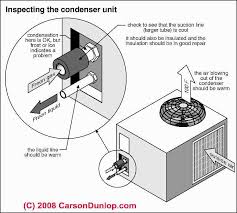 Outside Ac Unit Diagram How The Air Conditioning Compressor Condenser Unit Works Refrigeration And Air Conditioning Hvac Repair Heating And Air Conditioning