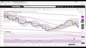 Weekly Wti Crude Oil Technical Analysis