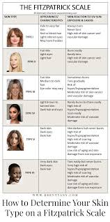 detailed fitzpatrick skin type chart fitzpatrick skin type