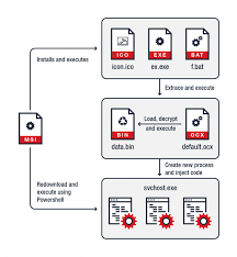 With the demand being as great as it is, it is much easier to simply join one of the bitcoin mining pools and help out, rather than try to win the block for yourself. Hackers Hide Cryptocurrency Mining Malware In Windows Installation Files