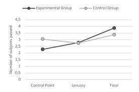 Guide on how to set a spawn point in terraria, aka make a bed easily and use it (crafting recipe, tutorial and more). Educational Coaching Applied To Group Tutoring Sessions
