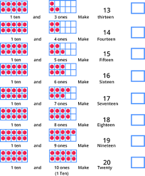As the digits increase, the place values go from ones to tens to hundreds to thousands and so on, from right to left. Math Games For 1st Grade Kids Online Splashlearn