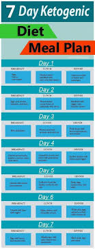 Healthy 7 Day Ketogenic Diet Meal Plan From Breakfast Lunch To Dinner Recipes Ohhsover Easy Ketogenic Meal Plan Ketogenic Meal Plan Ketogenic Diet Meal Plan