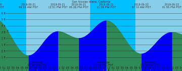 Category Chart 141 Percorsi Emotivi Com