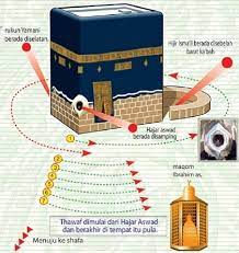 74 komentar untuk tata cara manasik umroh sesuai sunnah rasul. Tata Cara Umroh Sesuai Sunnah Lengkap Dan Bacaannya Al Hijaz