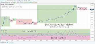 Bitcoin Bitcoin Bull Market Vs Bear Market Rsi Chart