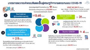 Www.คนละครึ่ง.com แจ้งโครงการคนละครึ่งเฟส 2 เตรียมเปิดลงทะเบียนในวันที่ 16 ธ.ค. Eulwbqmmsxuoom