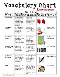 Sociology Research Vocabulary Unit Vocabulary Sociology Vocabulary Activities