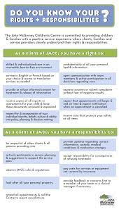 John Mcgivney Children S Centre Client Rights And Responsibilities