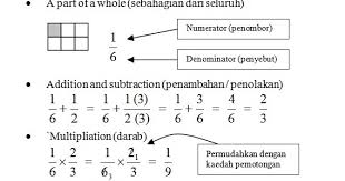Contoh Soalan Matematik Tingkatan 3 Tired Girl