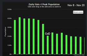 Halo 4 One Year Later What Happened Neogaf