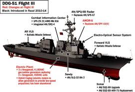 Both of those ships were changes to already contracted ships. Now With Superradar In The Us Laid The New Destroyer Type Arleigh Burke