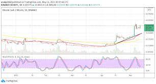 What are bitcoin cash stocks? Bitcoin Cash Price Forecast Bch Usd Value Rises To Reach A Higher Point Of 1 400 Trademoneta
