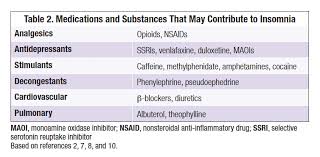 Insomnia Focus On New Dosing Concerns In Women Page 3