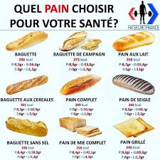 Methode Nutrition Calories Des Aliments Alimentation Nourriture