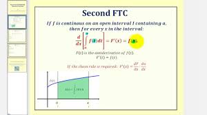 The 1st and 2nd fundamental theorem of calculus. The Second Fundamental Theorem Of Calculus Youtube