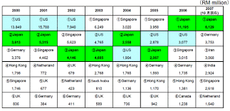 Our mission is that a strong cooperation crs saitama co.,ltd. Embassy Of Japan In Malaysia