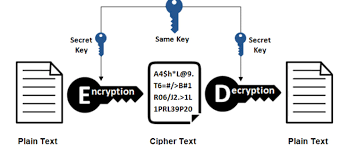 Github offers a convenient ssh key feature for accessing your repositories on the command line. Adding Ssh Keys To Your Github Account Dev Community