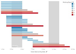 How To Calculate Working Days Between Dates In Tableau The Information Lab