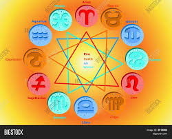 The 12 zodiac signs elements. Horoscope 12 Zodiac Image Photo Free Trial Bigstock