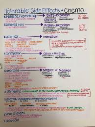 Chemotherapy Nursing Chemo Cancer Nursing Chemo Side Effects Cancer Nurses Medical Surgical Nursing Chemo Nursing