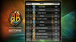 Players freely choose their starting point with their parachute, and aim to stay in the safe zone for as long as possible. Free Fire Asia All Stars 2020 Tournament Draws In Over 20 Million Viewers Articles Pocket Gamer