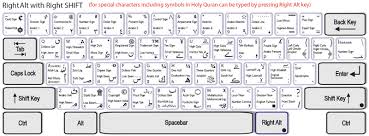 Special Urdu Keyboard Typing Master Urdu Writing Software