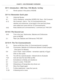 Deuteronomy Overview Chart 5 Covenant Revelation