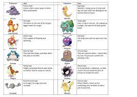 Pokemon Scavenger Hunt Card Put Images On Pokestops Hidden Around The House In Places Relevant Pokemon Birthday Pokemon Party Games Pokemon Birthday Party