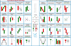 The Most Profitable And Proven Candlestick Patterns Everyone