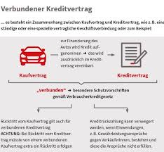Verbundener Kreditvertrag Bzw Drittfinanzierter Kauf