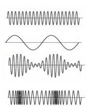 Resultado de imagen de Define One Way Communication 