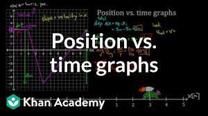 O find the acceleration from the graph. Position Vs Time Graphs Video Khan Academy