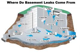 Causes Of Basement Leaks Floor Water Seepage Leaking Basement Leaky Basement Waterproofing Basement