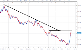 usd sgd divergence cues swing trading opportunity