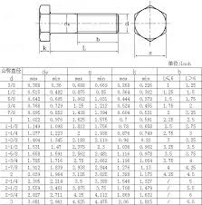 ansi asme b 18 2 1 2010heavy hex bolts