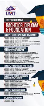 University of malaysia, terengganu * we aren't endorsed by this school. Senarai Program Umt Universiti Malaysia Terengganu Facebook