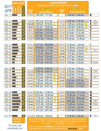 Get Best Fishing Times With Lunar Fishing Calendars Fishing Calendar Best Fishing Times Fishing Times