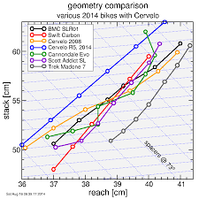 Caad10 Size Chart Cannondale Bike Size Chart Pictures