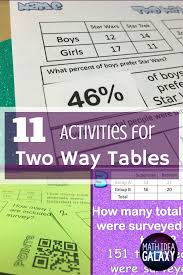 11 Fun Activities To Practice Two Way Relative Frequency Tables Math Methods Learning Math Mental Math