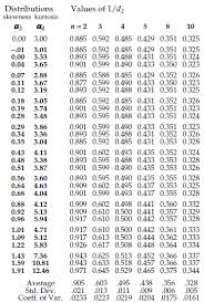 Process Behavior Charts For Non Normal Data Part 1