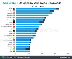 Incredible Facts Statistics Of The Most Popular App Tiktok 2020 Infographics Partner In 2020 App Store App Drive App