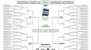 From the first four to the national championship game. 2019 Ncaa Tournament Bracket Scores Stats Records Ncaa Com