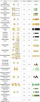 70 Methodical Nymo Nylon Beading Thread Size Chart