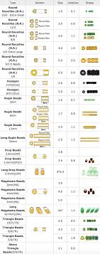 Nymo Nylon Beading Thread Size Chart 2019